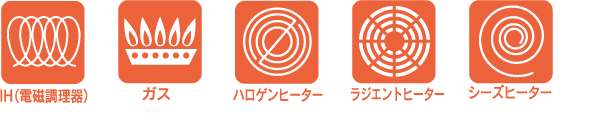 可能なヒータの表示