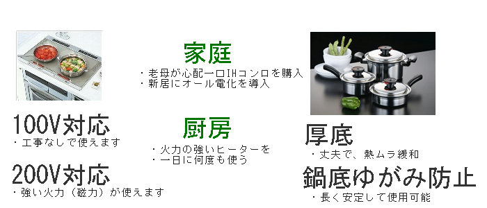 調理器具の利用別